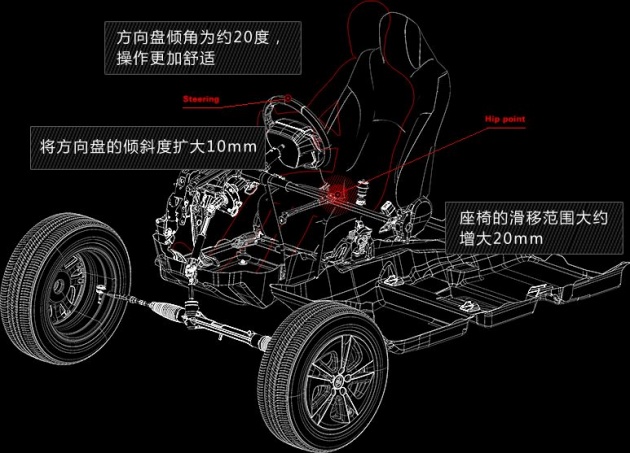 全面步入TNGA时代 丰田能打的又多了一个