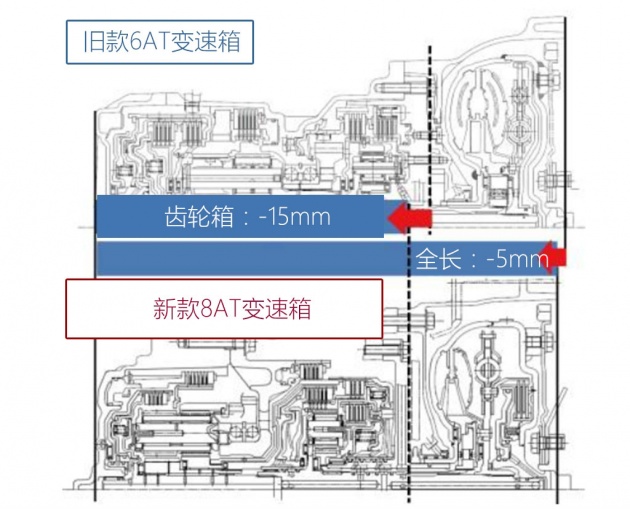 全面步入TNGA时代 丰田能打的又多了一个