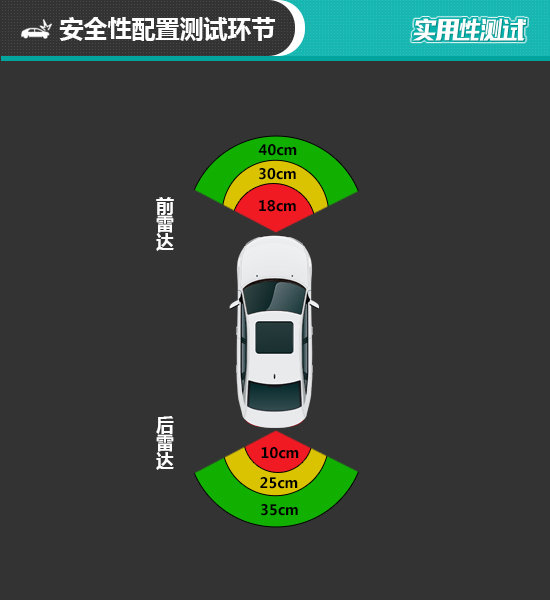 2019款一汽丰田亚洲龙日常实用性测试报告