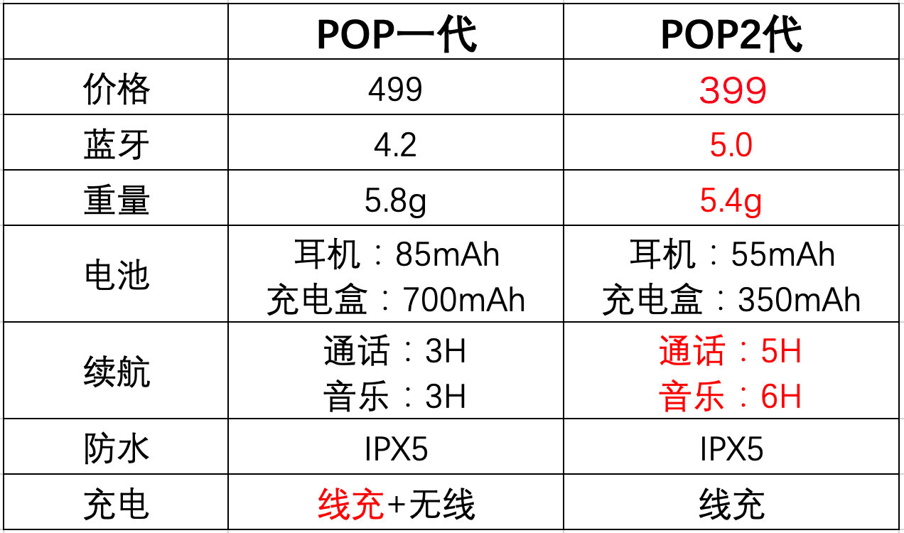 魅族pop2代真无线蓝牙耳机体验抱告