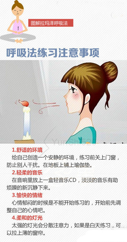 图解拉玛泽呼吸法