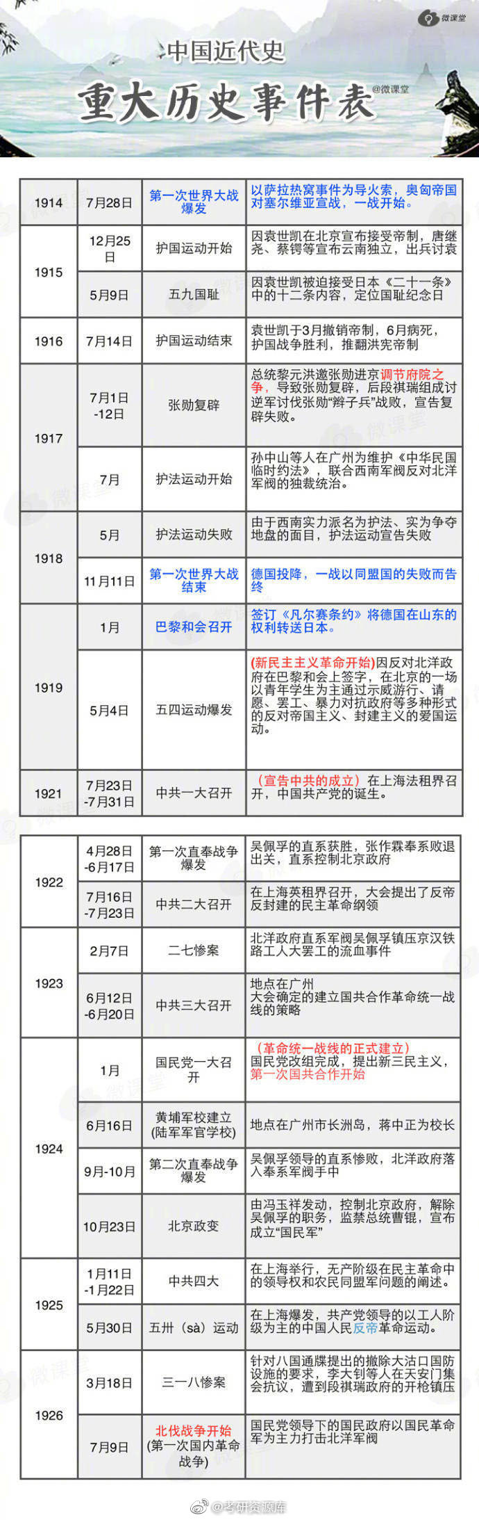 中国近代史重大历史事件表