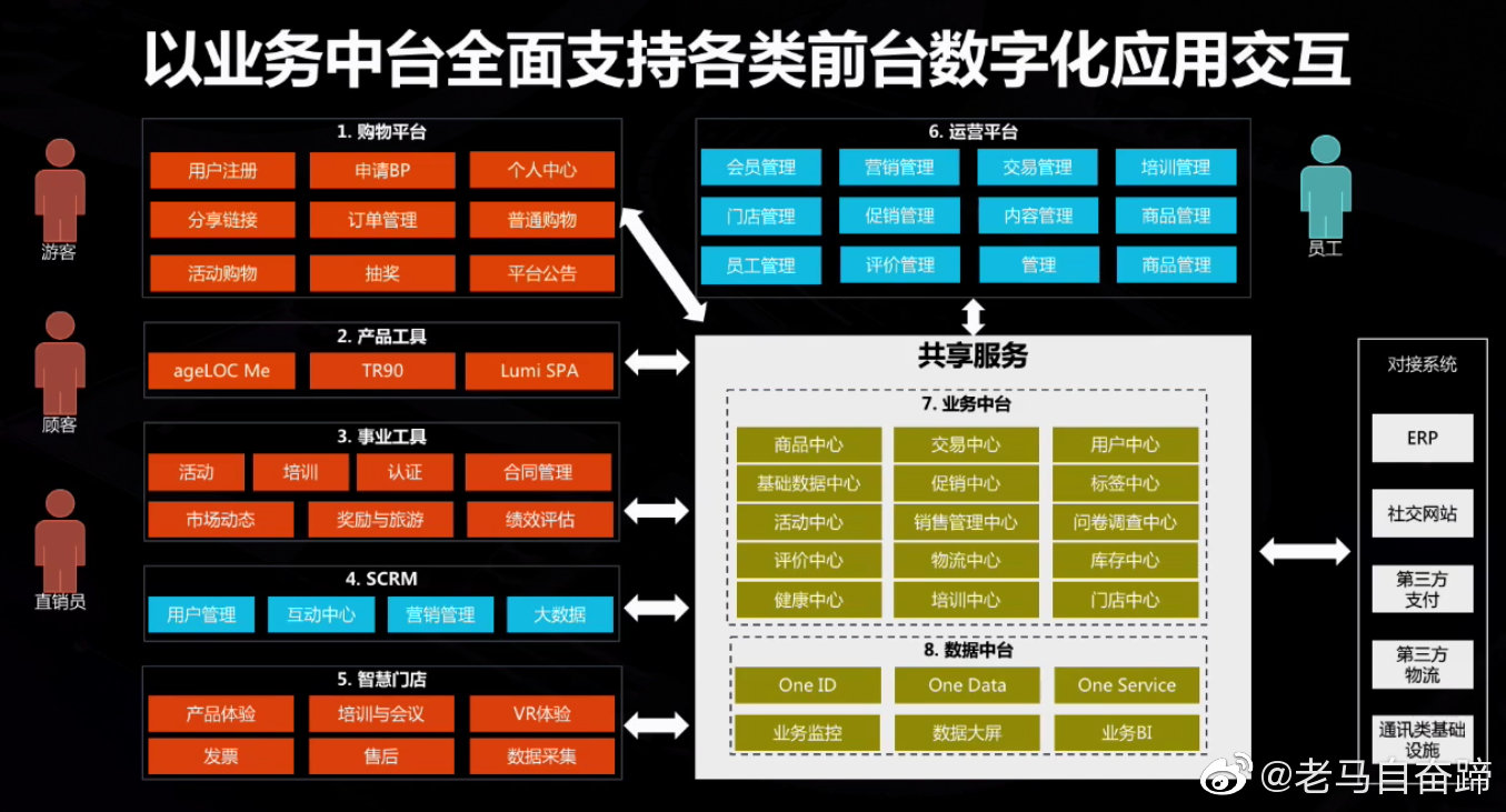 华帝的业务中台实践之路