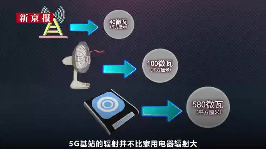 你信了吗5g基站辐射大