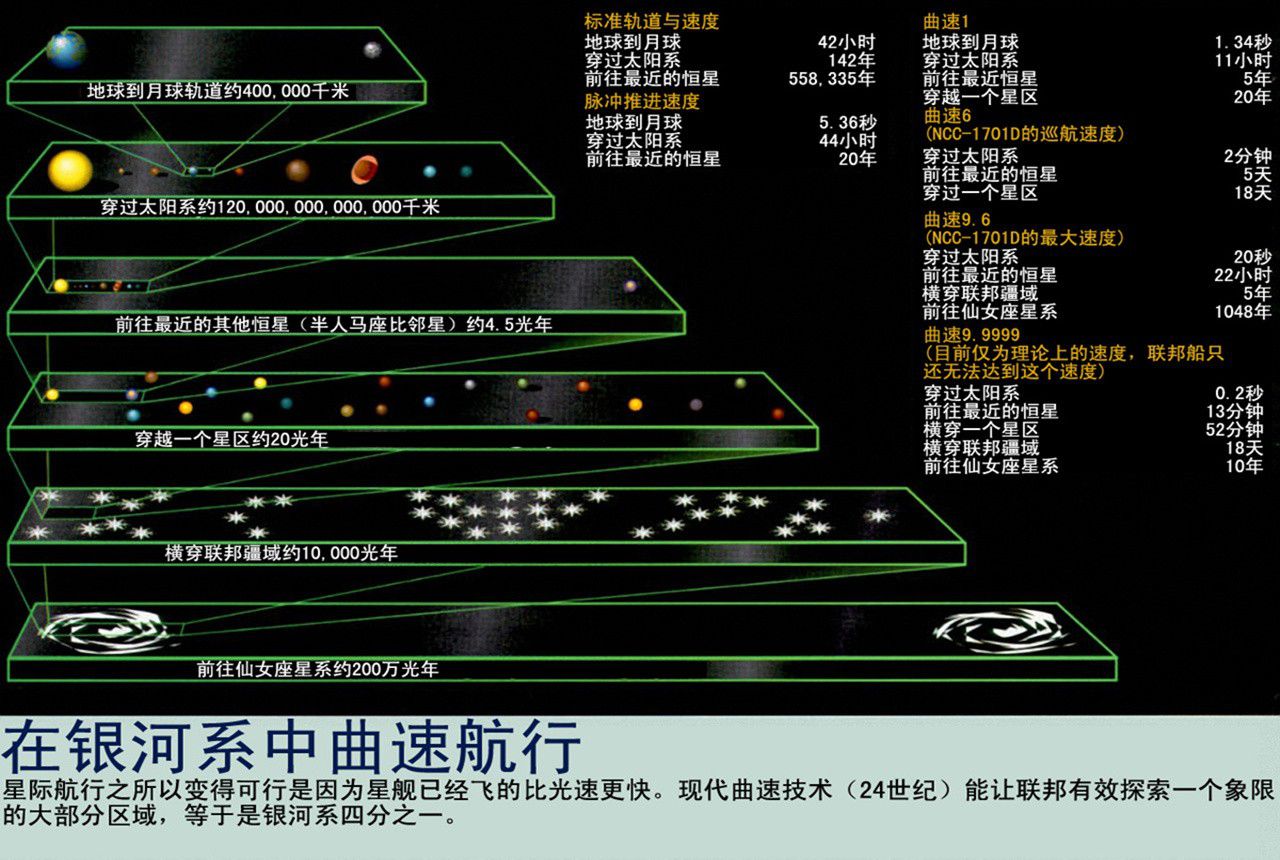 当然这不是一个真的泡,只是把飞船与外部的空间隔离,而形成的一个单独
