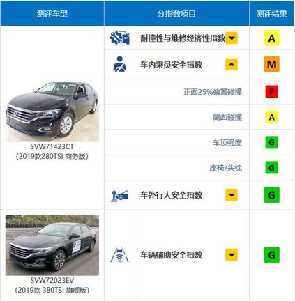 雷克萨斯加价被罚、帕萨特双标翻车，中国消费者还敢随便有信仰吗？