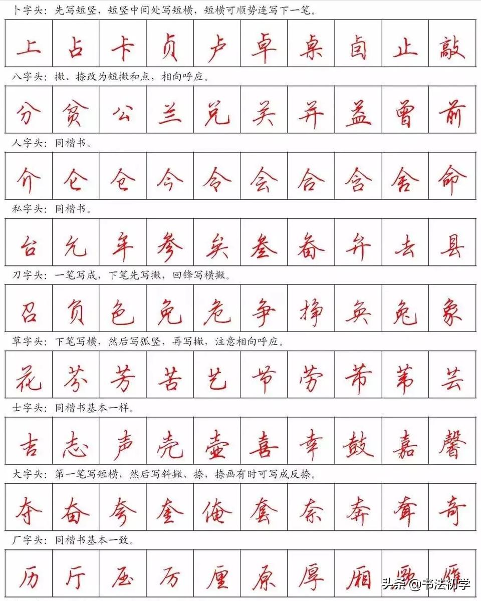 当代国画家徐鹤推荐～硬笔书法行书入门偏旁部首写法