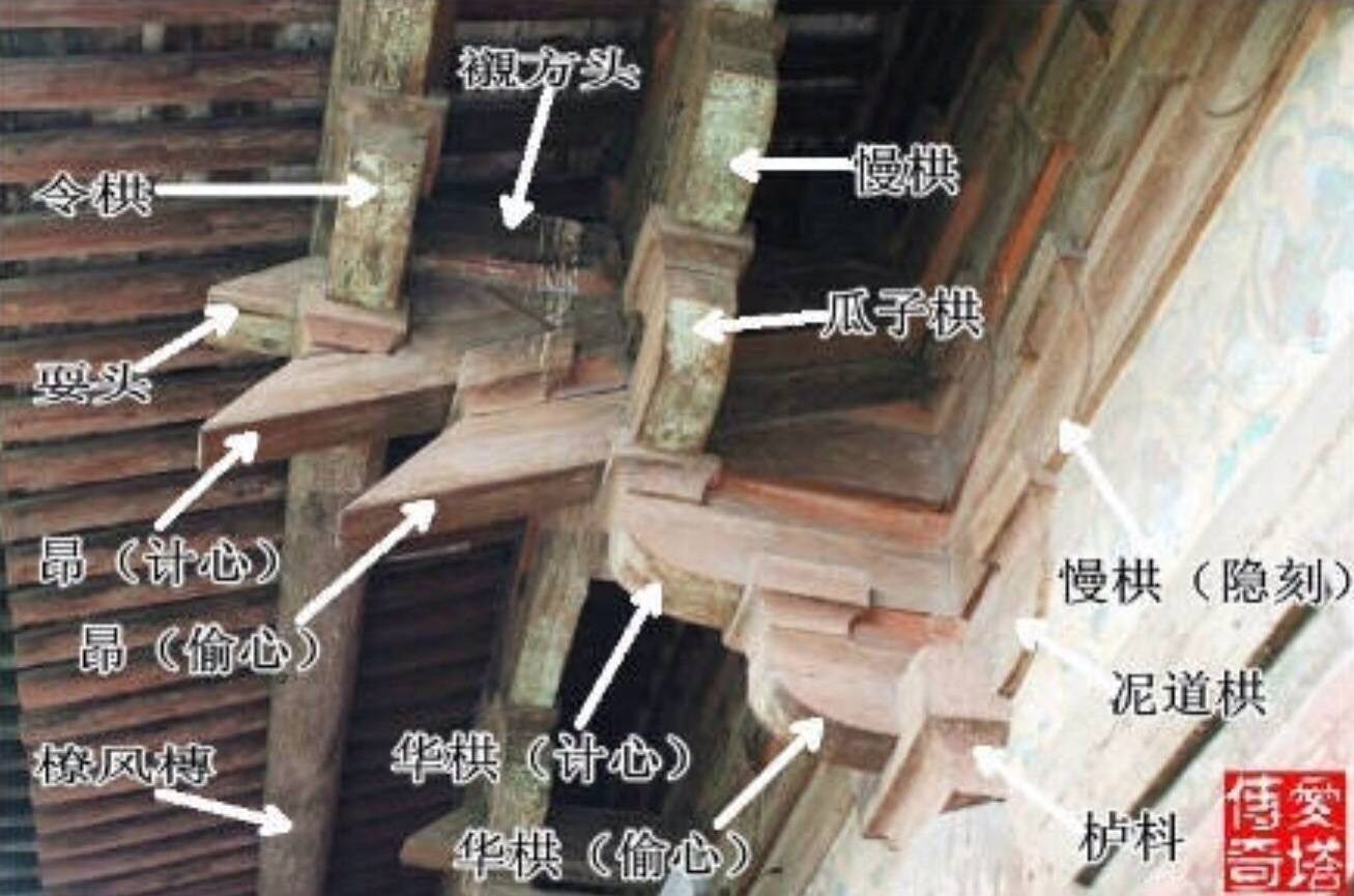 古建筑结构图解…|古建筑|结构_新浪新闻