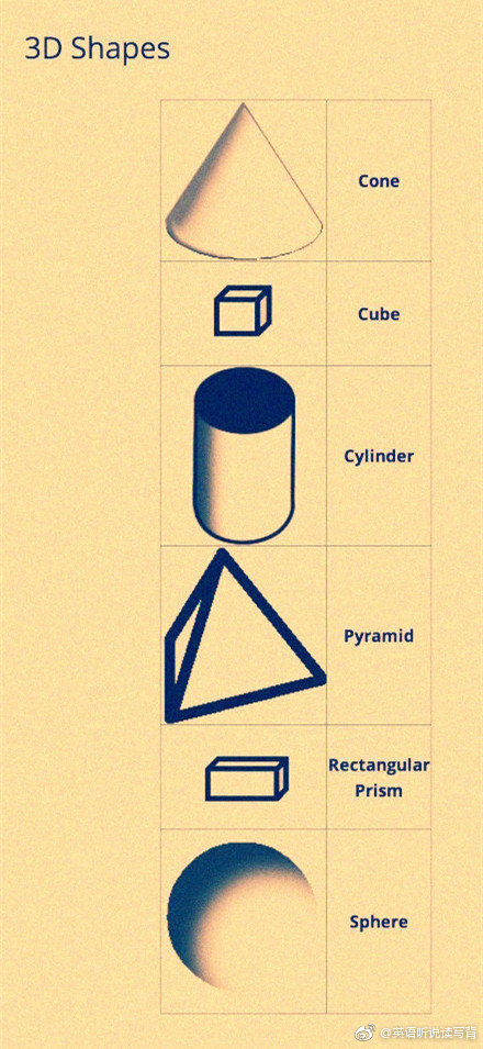 rectangle 长方形;6. trapezoid 梯形;7. pentagon 五边形;8.