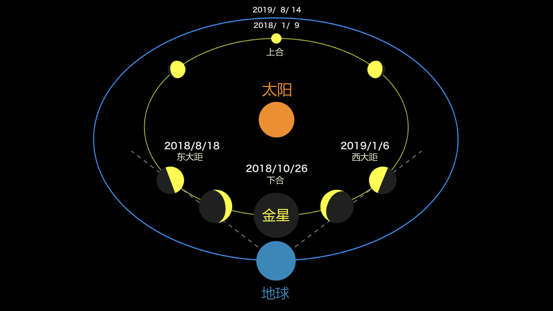 2019年1月天象大观 流星雨和日食尽收眼底