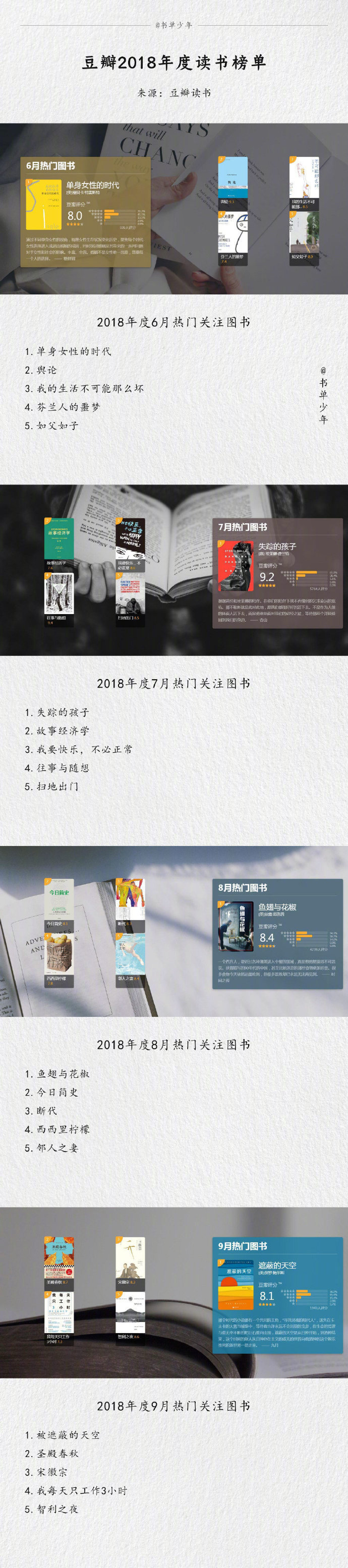 豆瓣2018年度读书榜单 ,马住!!!_新浪新闻