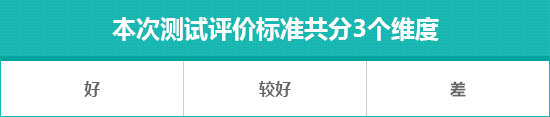 2019款一汽丰田亚洲龙日常实用性测试报告