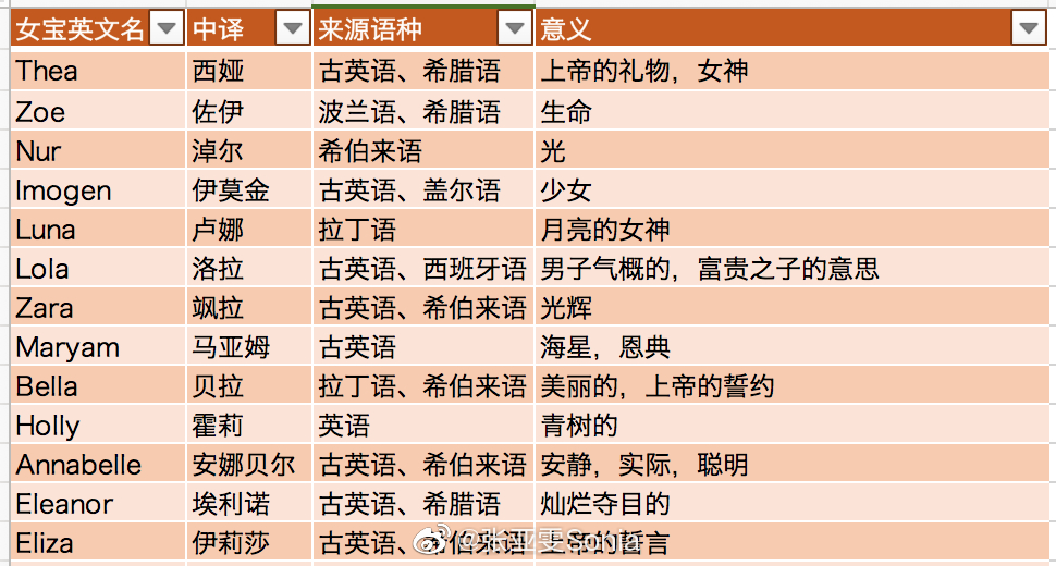 上次发男宝宝英文名