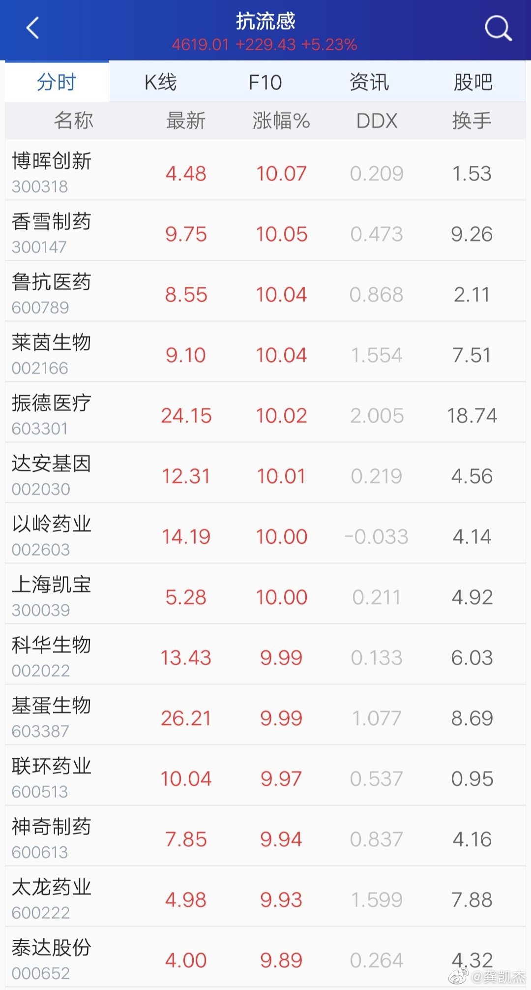 抗流感 超真菌 医疗卫生概念股大全 财经头条 抗流感 超真菌 医疗卫生概念股大全 财经头条