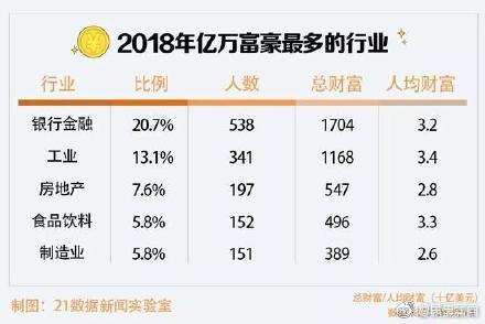 中国富豪平均年龄56岁