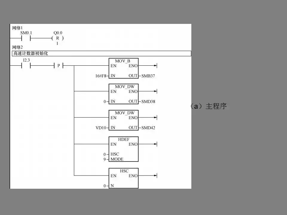 西門子s7200plc控制步進電機方法講解