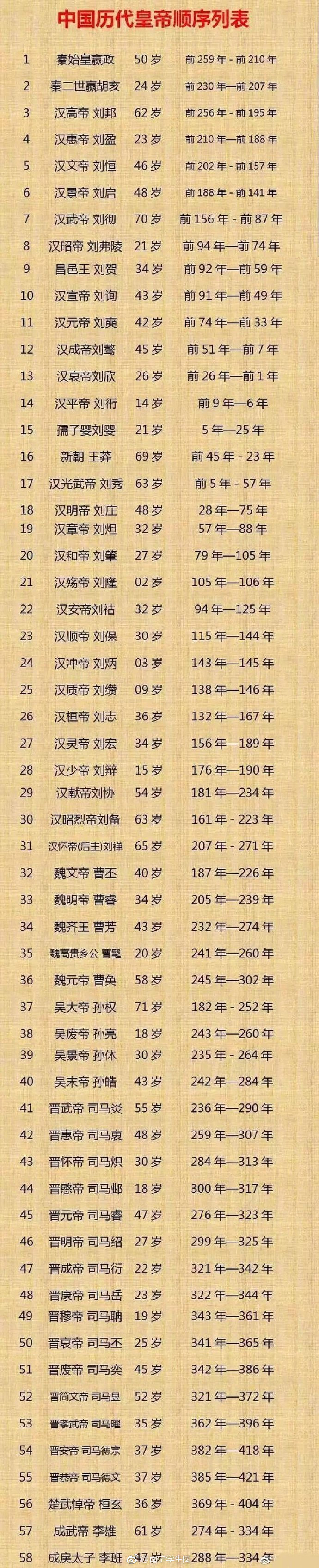 中国历代皇帝名字图片
