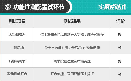 2019款一汽丰田亚洲龙日常实用性测试报告