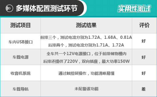 2019款一汽丰田亚洲龙日常实用性测试报告