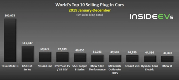 2020年推3款纯电动车，最大续航超600km，长安新能源要逆袭？