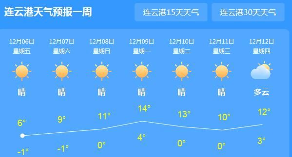 连云港6日起未来7天天气预报
