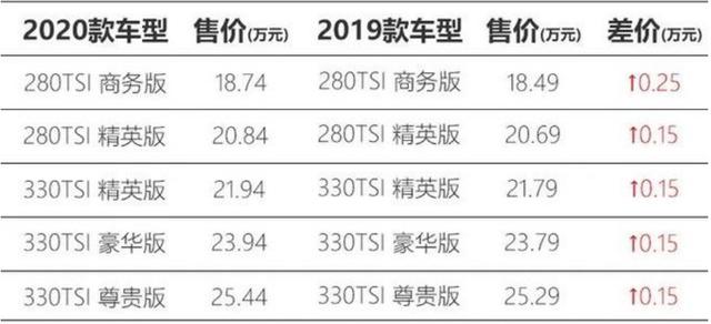 全新帕萨特：原来“洗白”竟如此容易？