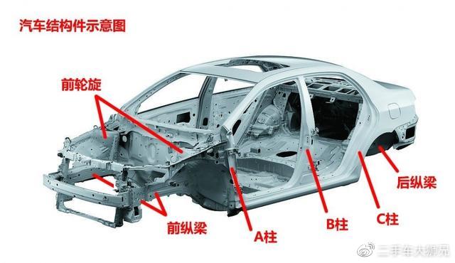 看下图,这是一个车身的基本骨架,如果这些位置出现切割或者严重变形