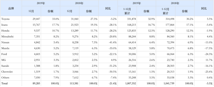 收购通用泰国工厂，长城汽车全球化加速