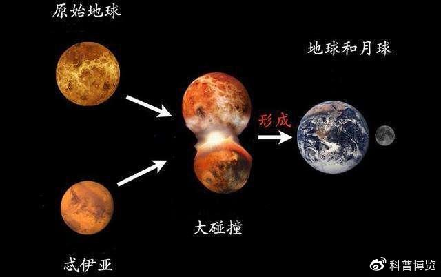 土星环直径超60万公里，平均厚度30米，咋形成的？地球也曾有一个|月球|星球_新浪新闻