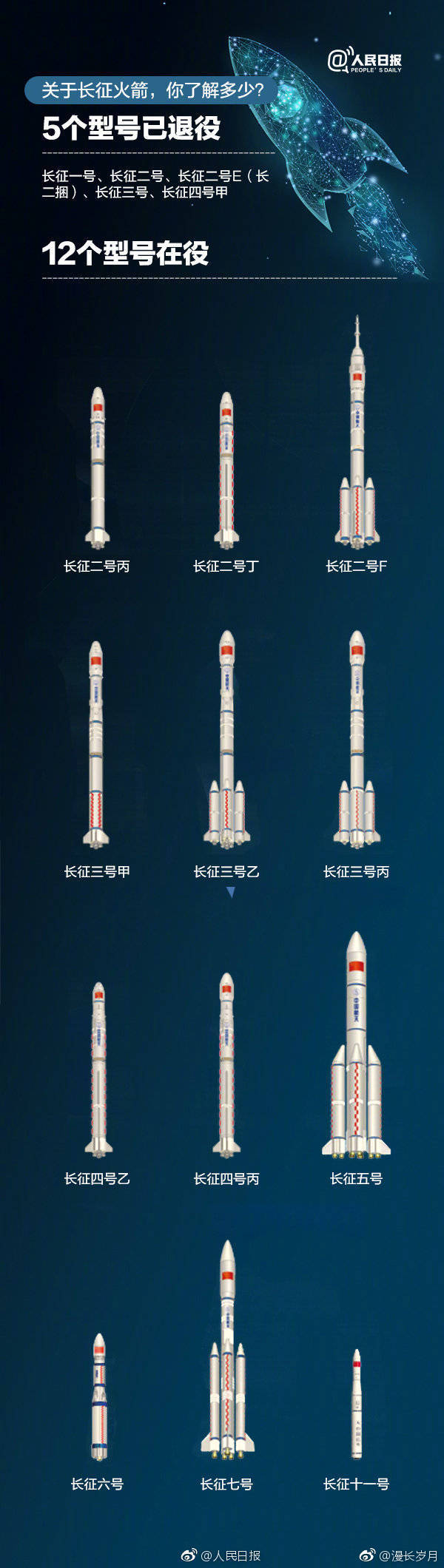 长征三号乙运载火箭成功将"中星6c"卫星送入太空,长征系列运载火箭