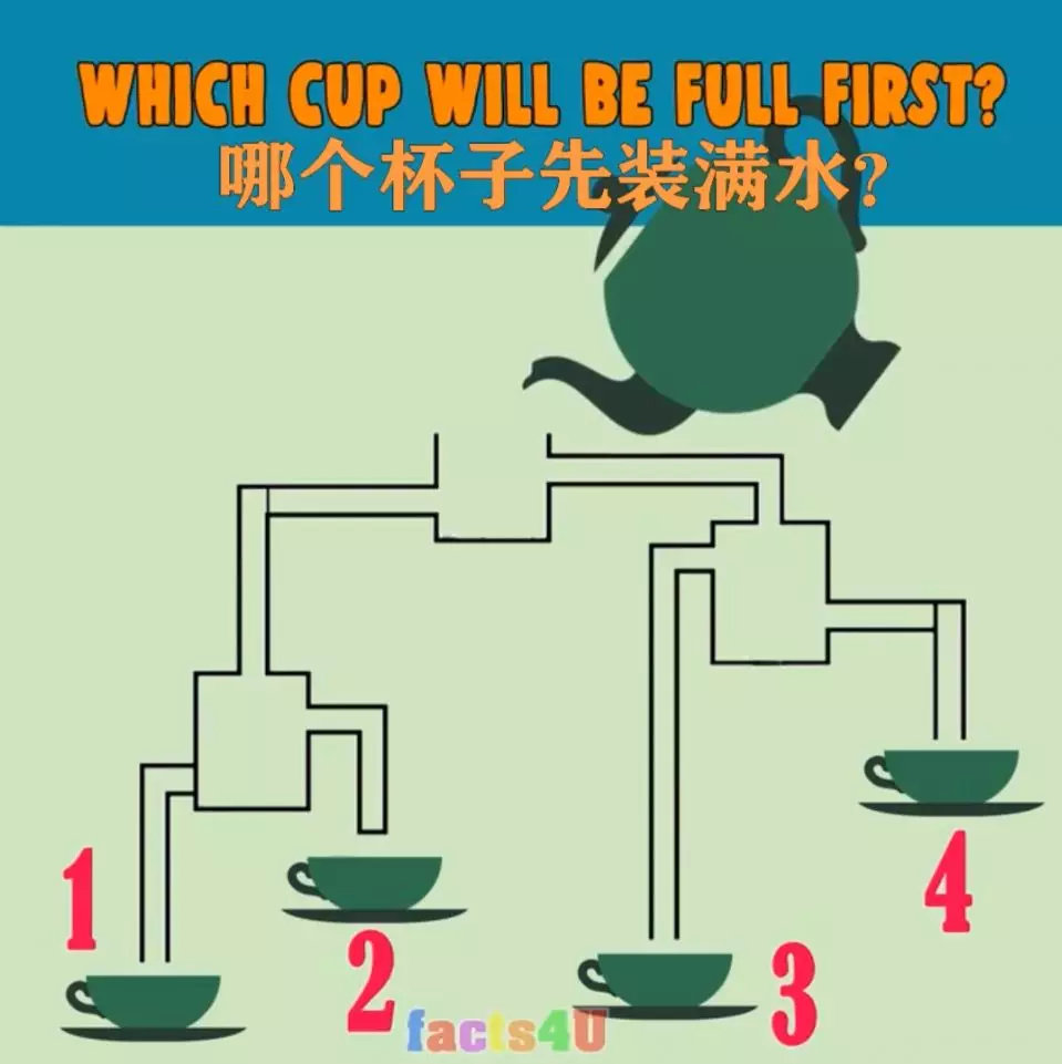 9道超有迷惑性的智力题