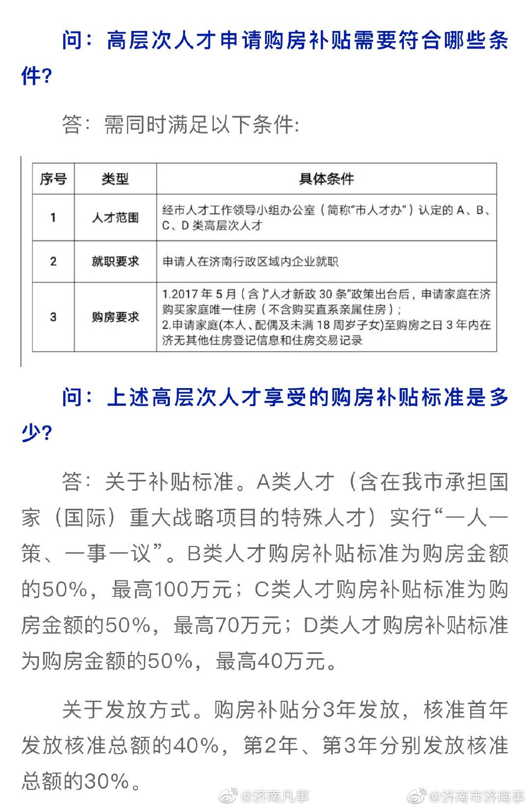 重磅！济南市人才购房补贴细则来啦，一次性15万10万！你符合条件吗