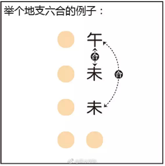 图解漫画学算命,几分钟让你了解八字命理的推算规则!好料干货!