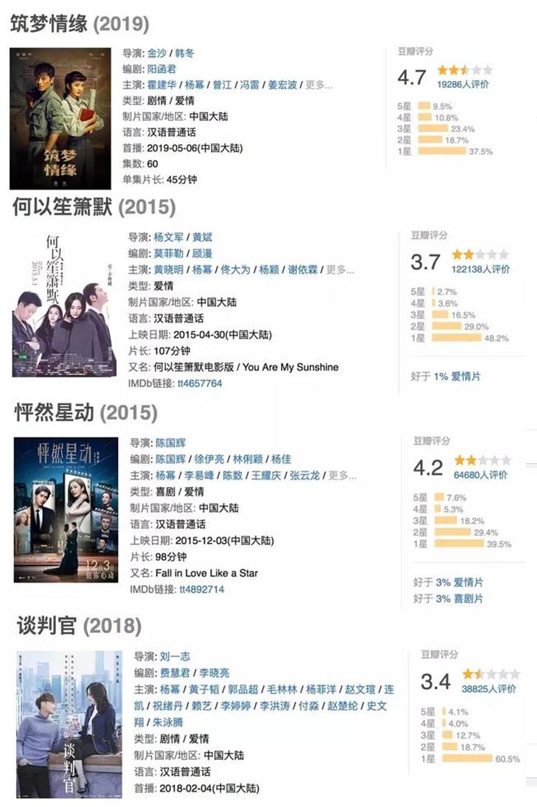 超千名粉丝联名抵制，杨幂妥协！谢娜陈立农后粉丝再“一战成名”