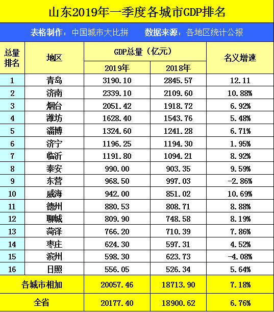 泰州2018经济总量_泰州望海楼(2)