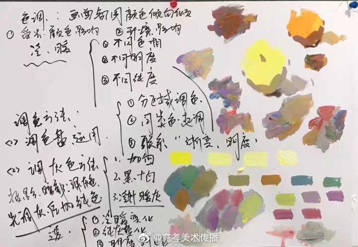 色彩静物教学笔记分享作者朱友
