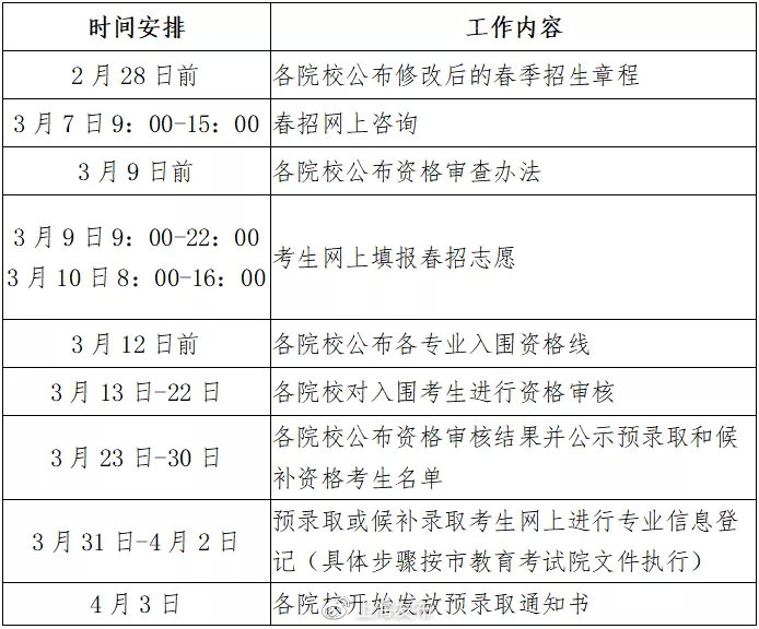 2020深圳高三春考成_深圳2020年装配式建筑占新建建筑比例将超三成(2)