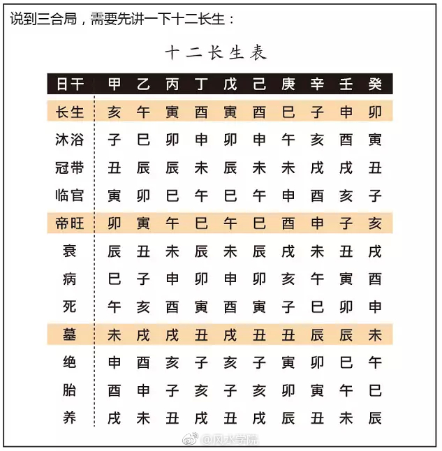 图解漫画学算命,几分钟让你了解八字命理的推算规则!好料干货!
