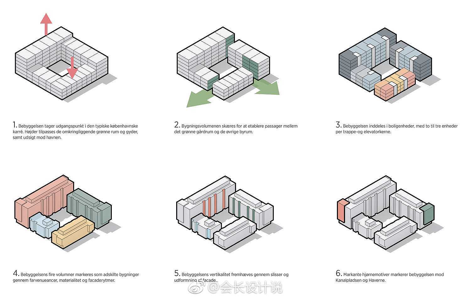 超级推荐大家看下,在工作中做的一些功能分析图来源于:一些国内外