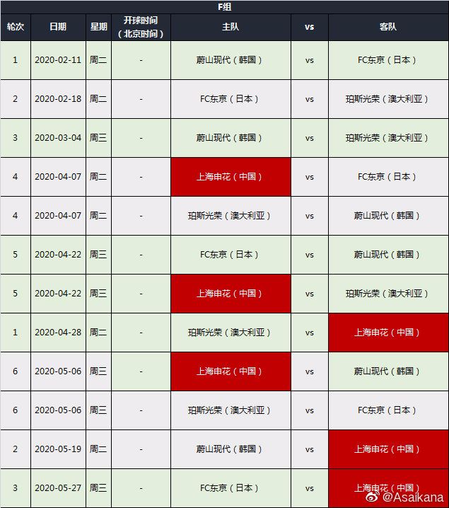 中超big4亚冠最新赛程出炉!恒大近2个月无球可踢,球队已经放假