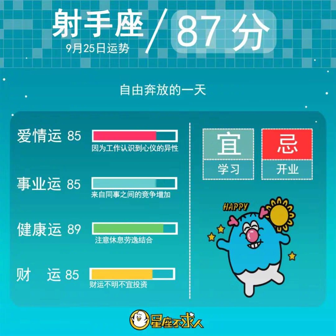 19年9月25日星座运势来啦 前三名在评论区 19年9月25日星座运势来啦 前三名在评论区