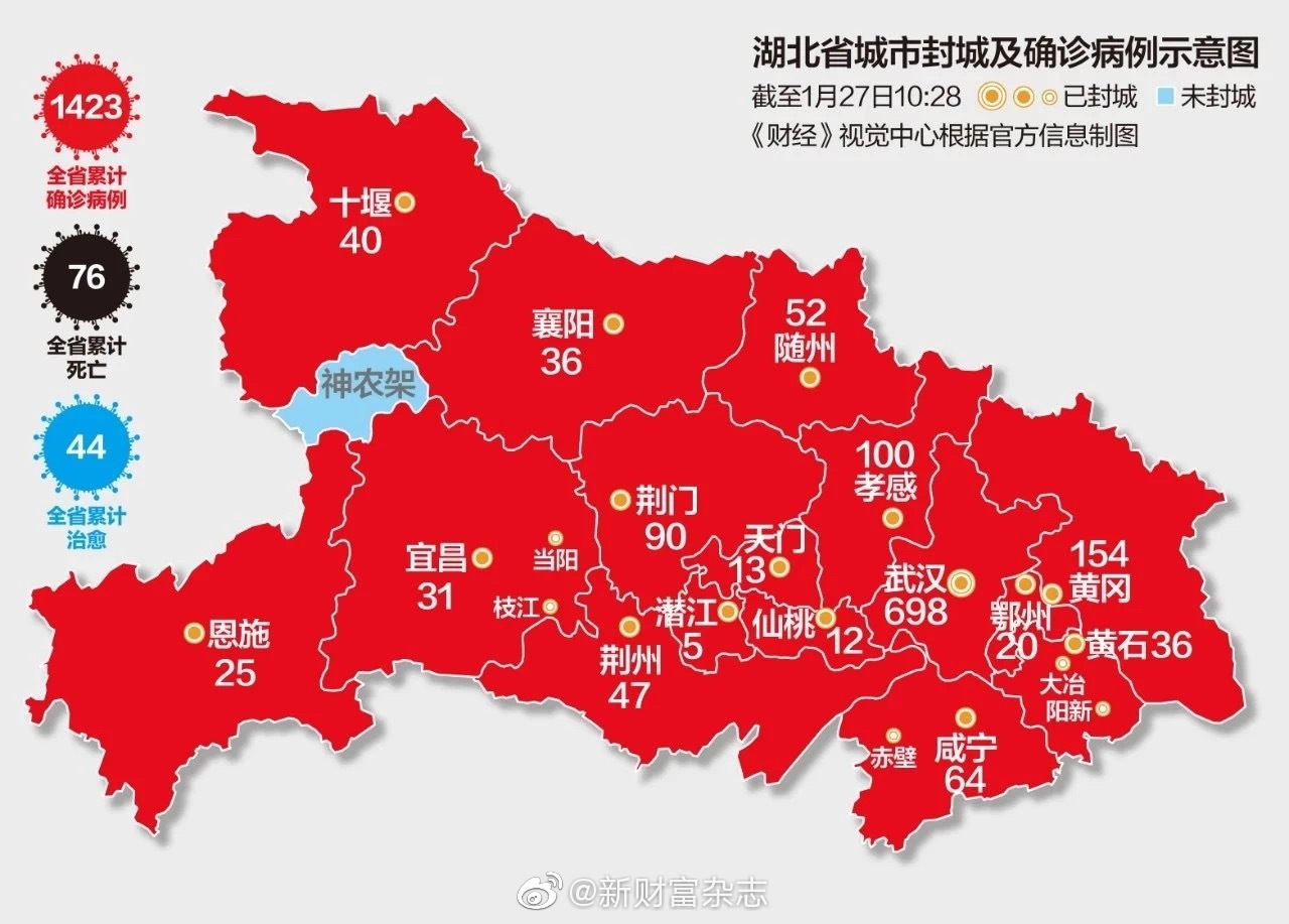 从武汉产业结构看肺炎疫情对产业链的影响