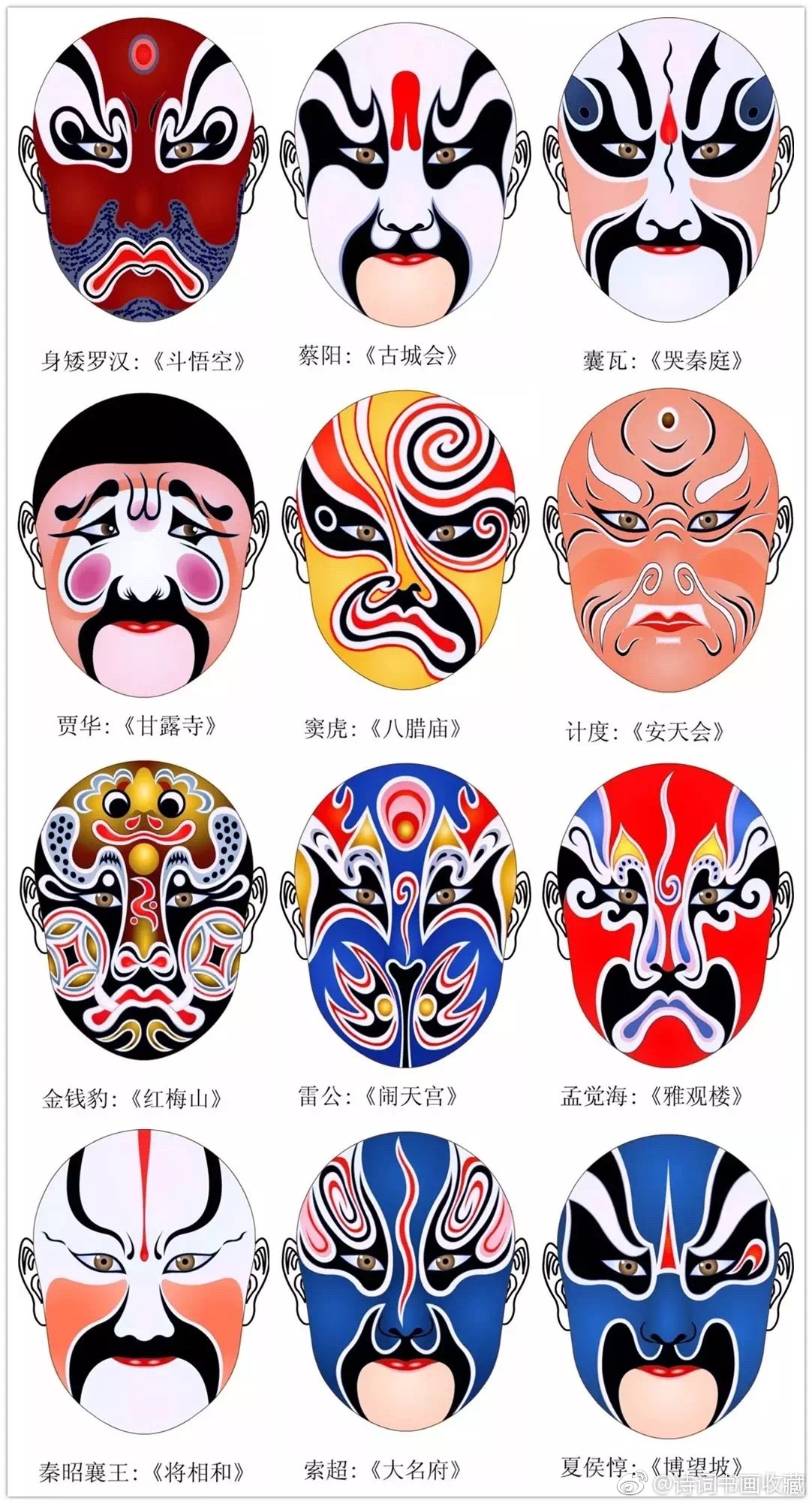国粹京剧脸谱欣赏一待续京剧脸谱是京剧演员面部化妆造型的一种
