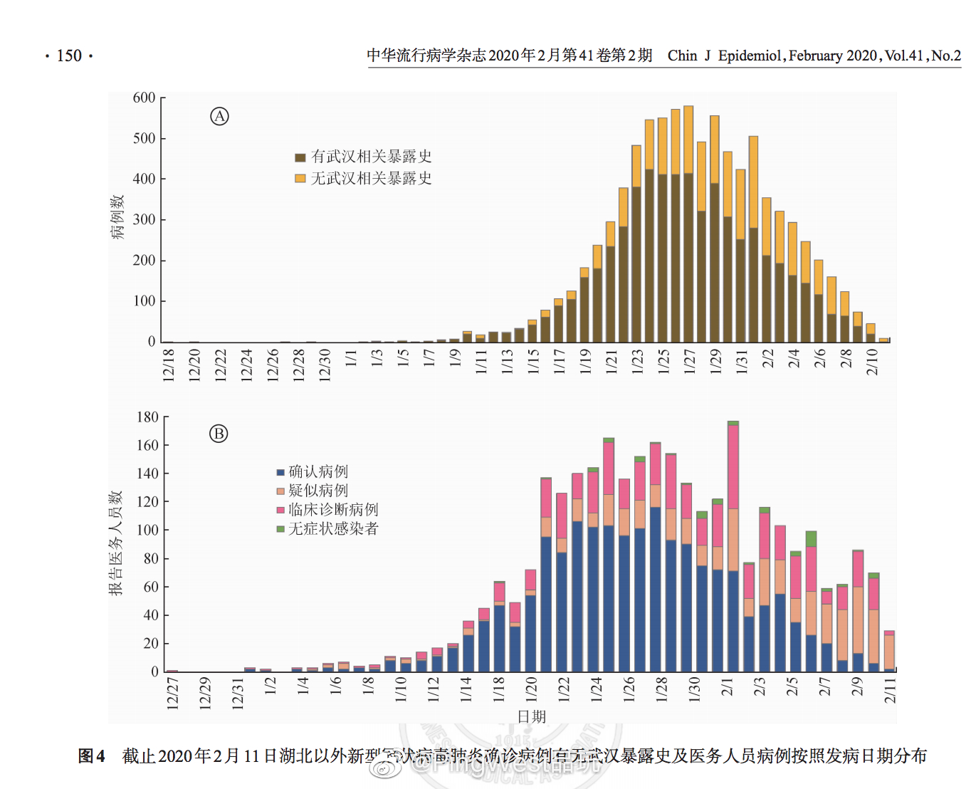 新型冠状病毒肺炎流行病学特征分析|医务人员|新型冠状病毒|肺炎_新浪新闻