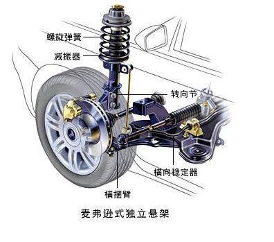 汽车的三大悬架，对比分析都有哪些优缺点