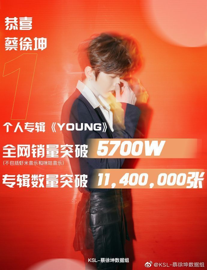 蔡徐坤首张专辑《young》全网销售额破5700万