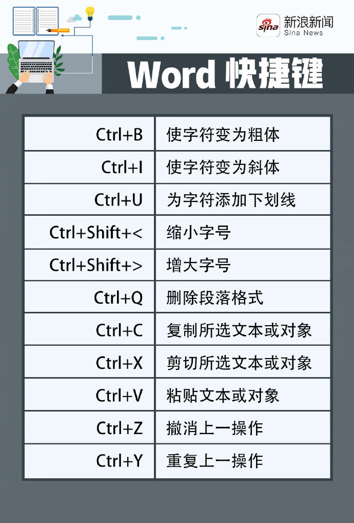 手机网站关键词seo快捷指令