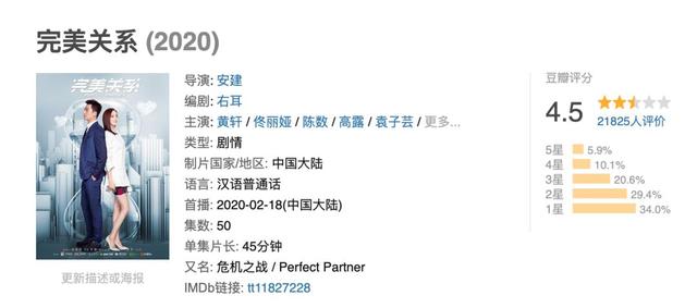 佟丽娅演技“翻车”,到底是谁的锅?