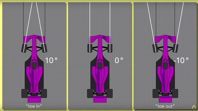 梅赛德斯F1赛车DAS简介「译」