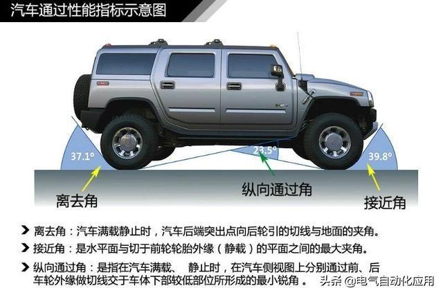 超全汽车入门知识图解，这样看车很简单